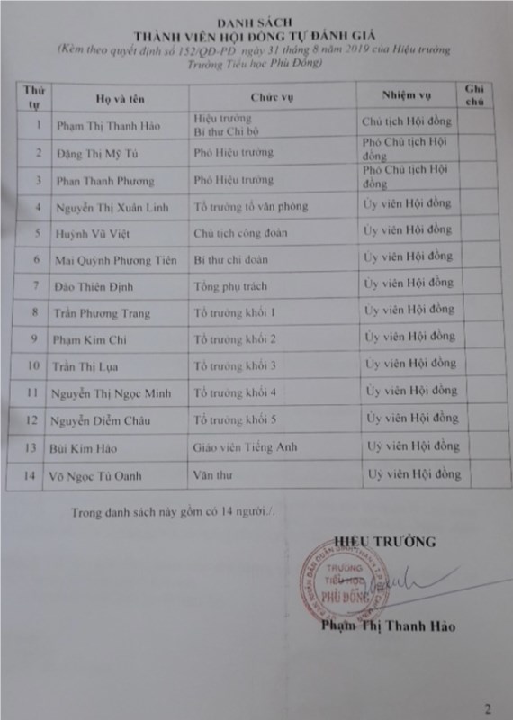 Quyết định công nhận đạt tiêu chuẩn chất lượng giáo dục năm học 2019-2020
